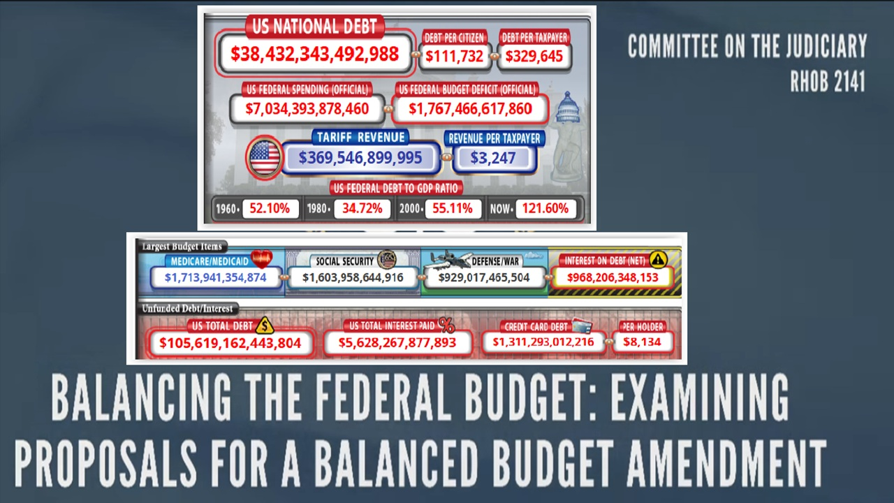 House Judiciary SubCmte Hearing: Proposals for a Balanced Budget Amendment